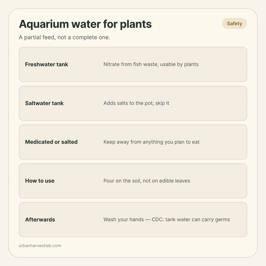 Infographic card: "Aquarium water for plants" with rows for freshwater and saltwater tanks, medicated water, how to use and handwashing